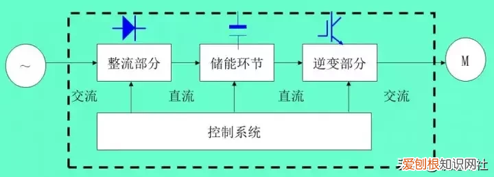 变频原理及其应用