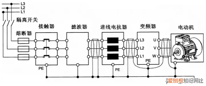 变频原理及其应用