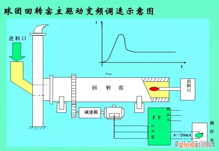 变频原理及其应用