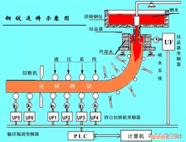 变频原理及其应用