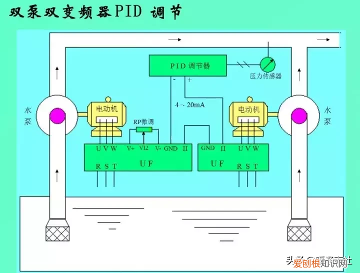 变频原理及其应用