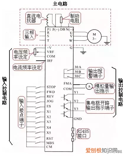 变频原理及其应用