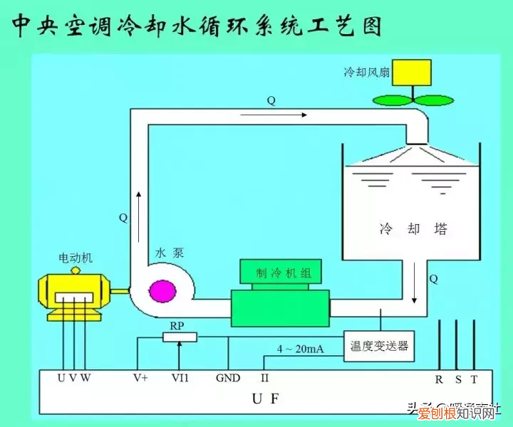 变频原理及其应用