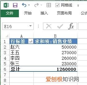 透视表怎么做分类汇总，excel通过数据透视表怎么固定分类