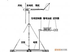 风力发电的原理，风力发电的增速机原理是什么