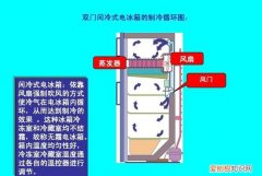 冰箱工作原理，直冷冰箱和风冷冰箱的工作原理和优缺点