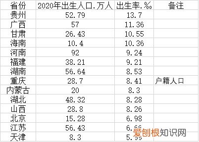 河南出生人口43年来首次低于100万