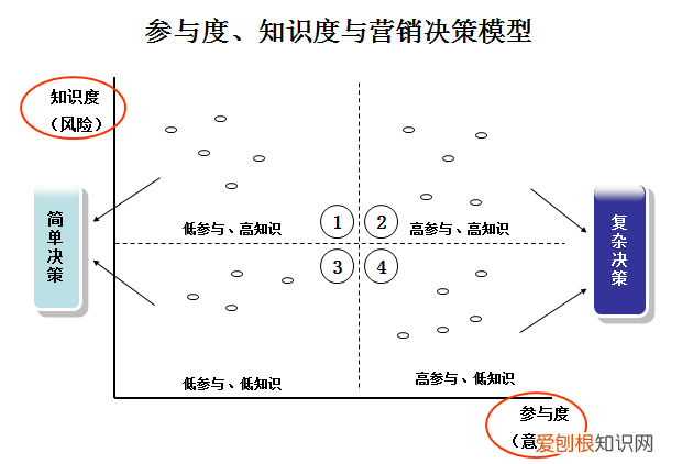 战略营销的核心内容是