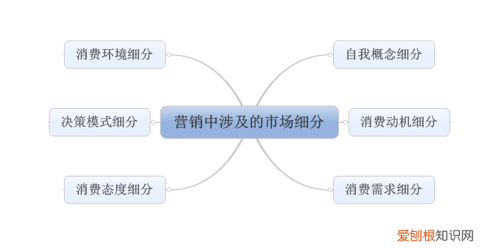 战略营销的核心内容是