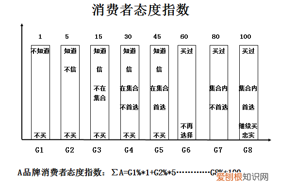 战略营销的核心内容是