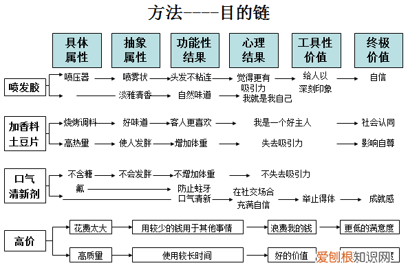 战略营销的核心内容是