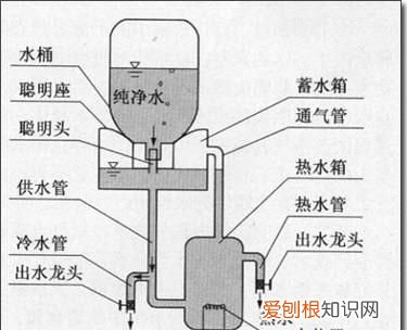 饮水机制冷原理，压缩式饮水机电容制冷原理
