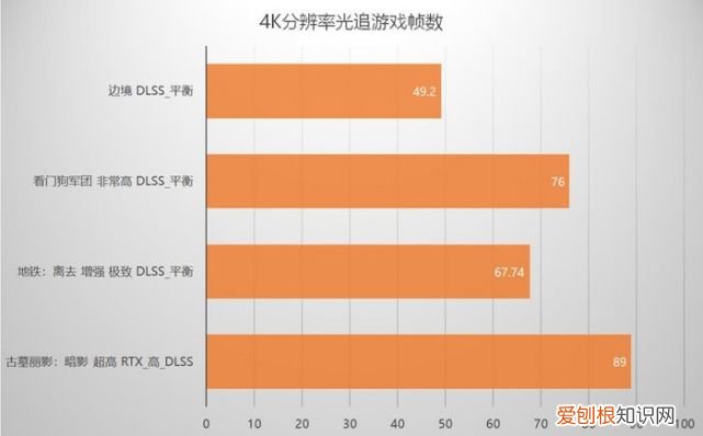 影驰RTX 3080 显卡评测