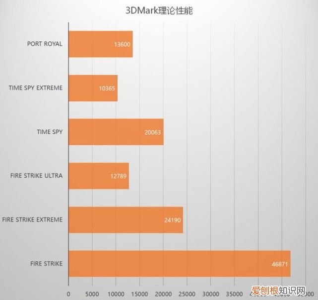 影驰RTX 3080 显卡评测