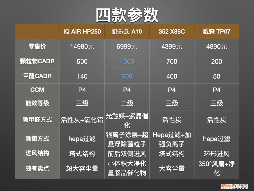 高端净化器品牌哪个好