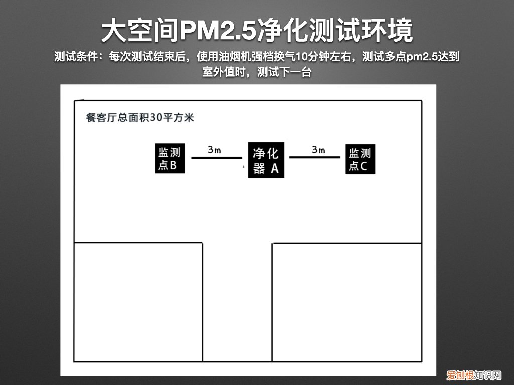 高端净化器品牌哪个好