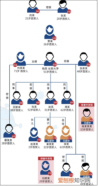 被造谣和护士开房确诊男子发声