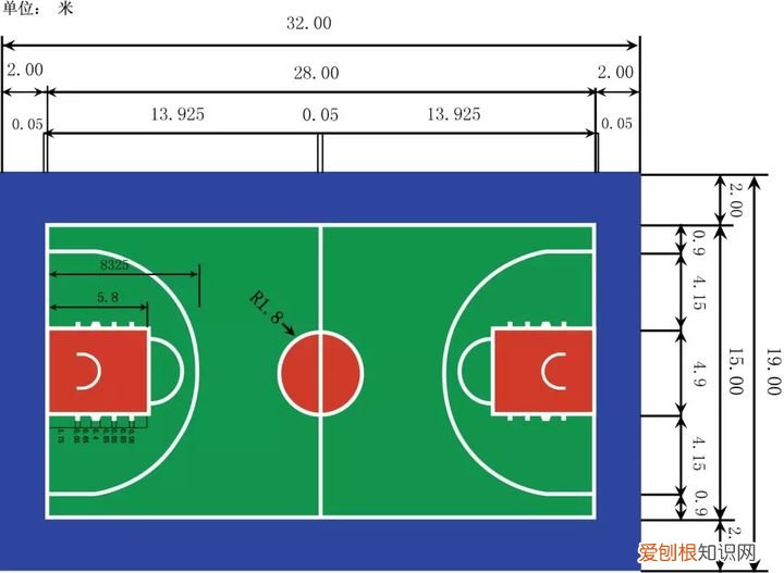 正规篮球场标准尺寸图