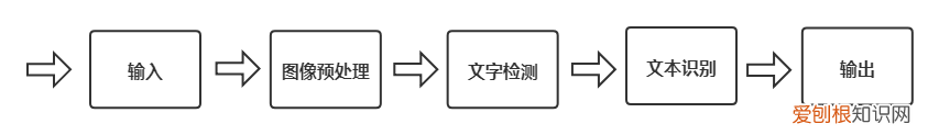 免费ocr文字识别软件哪个好