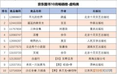 2021京东发布图书畅销榜前十