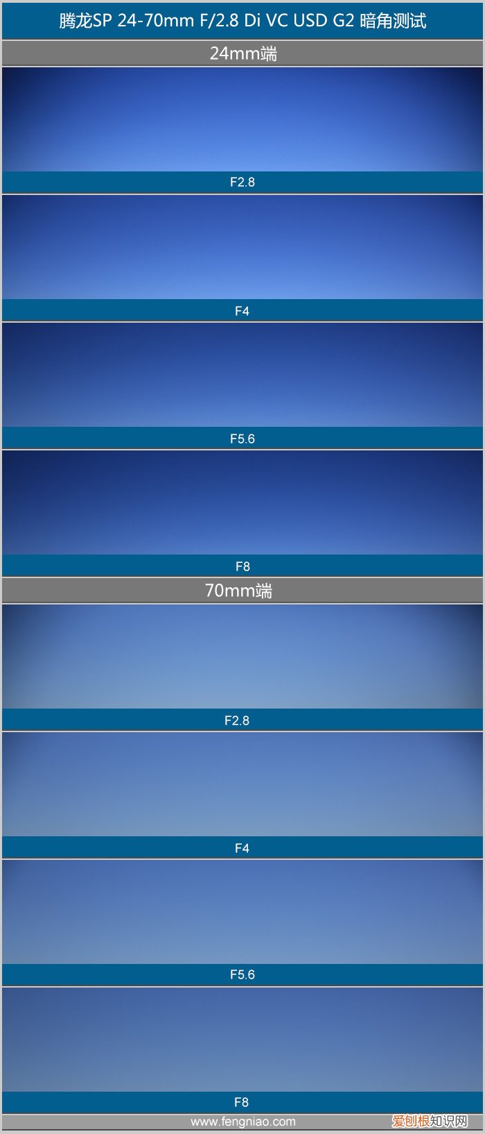 腾龙SP2470G2评测