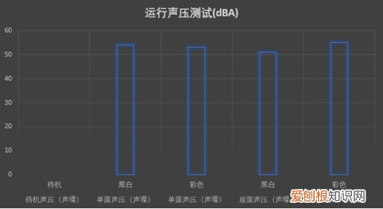 爱普生L6198怎么样