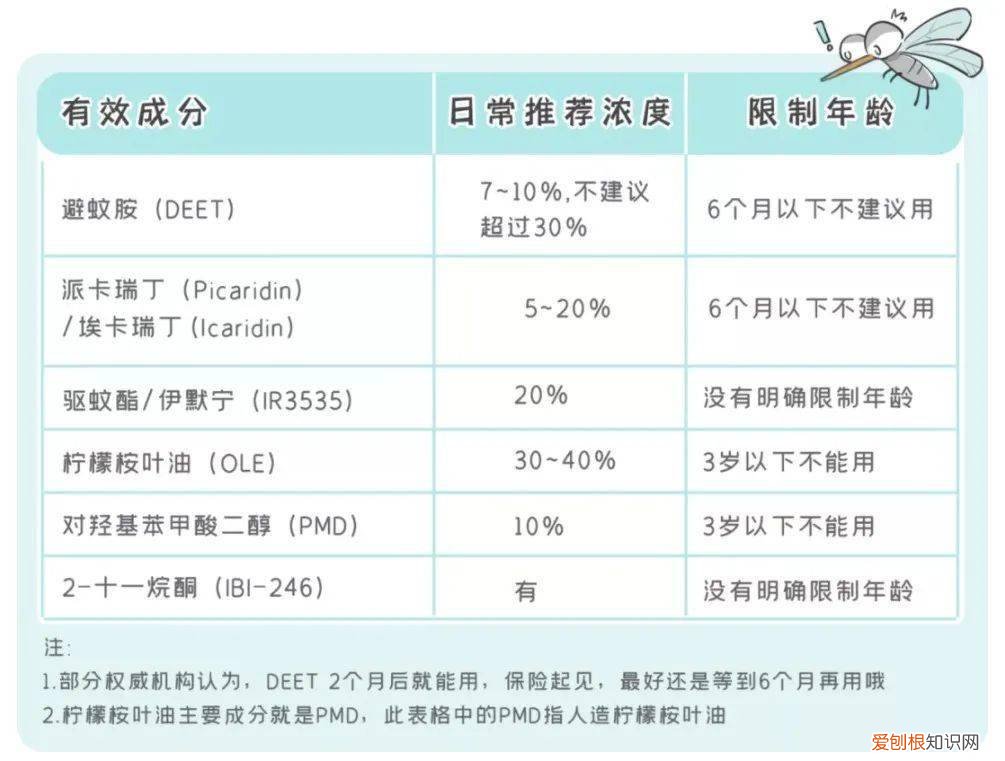 婴儿小孩子防蚊子叮咬的最好办法