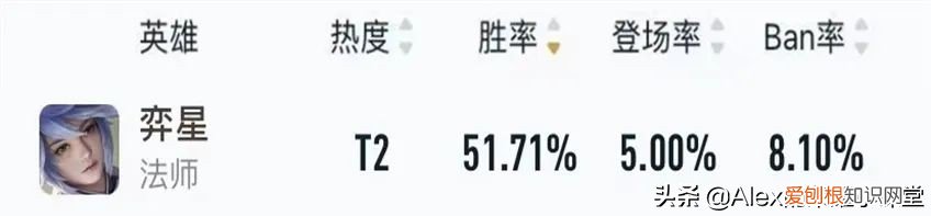 王者荣耀中单英雄排名