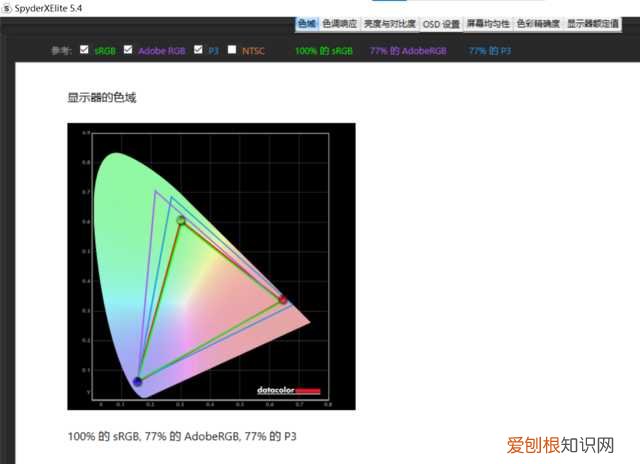 thinkpad x1 carbon2021性能释放如何？