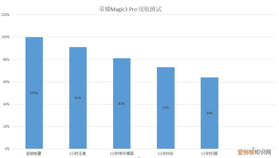 荣耀magic3pro怎么样值得买吗？