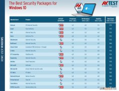 国产杀毒软件排名前十有哪些哪个最好？