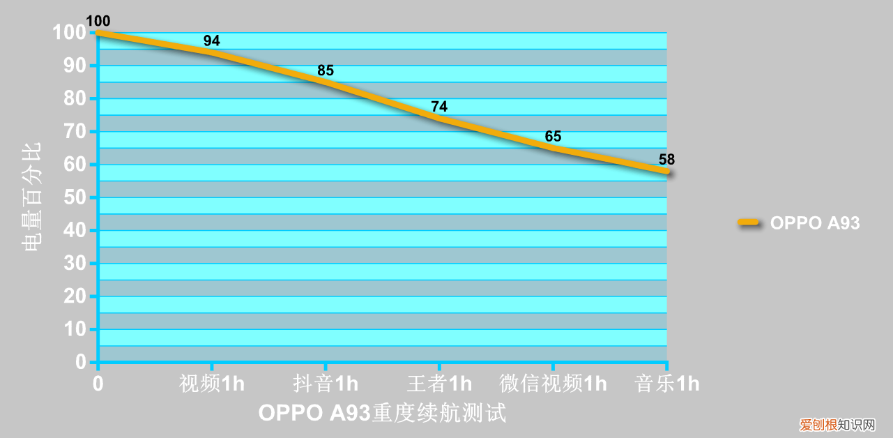OPPO A93评测怎么样值得买吗？配置参数处理器分析，性价比不行？