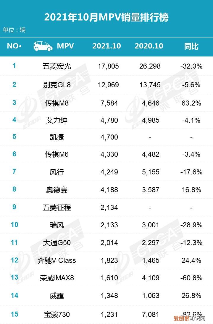 2021年10月份汽车销量排行榜完整版