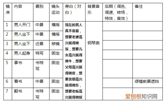 短视频拍摄脚本模板