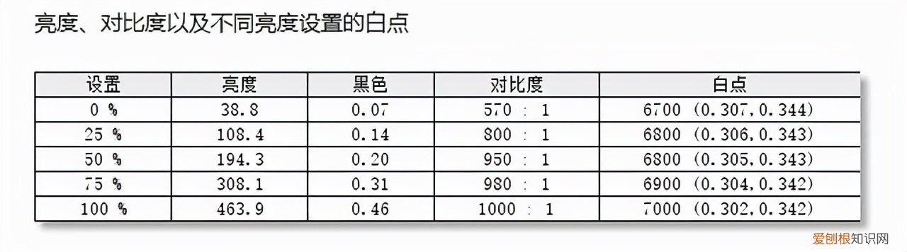 优派4K144显示器评测怎么样？是不是真4K？优派显示器又是几线品牌值不值得买？专业答疑解惑