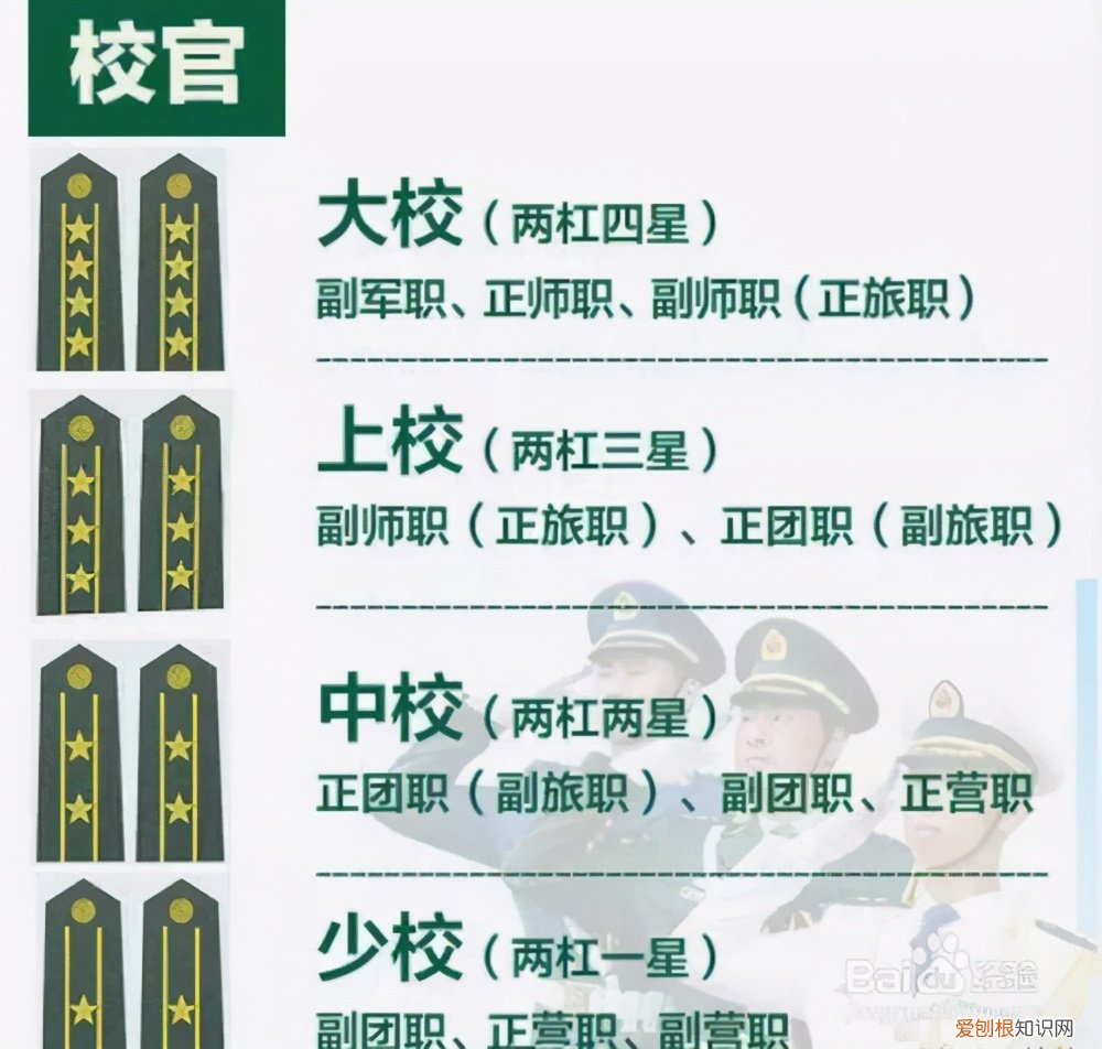 中国的军衔等级排列及标志图片