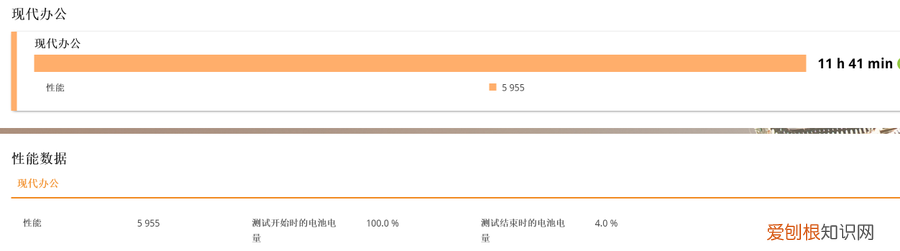 微软Surface Pro 8评测怎么样值得买吗？