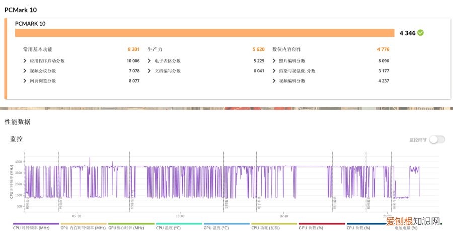 微软Surface Pro 8评测怎么样值得买吗？