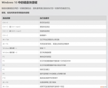windows11、win10系统快捷键大全表功能键分享