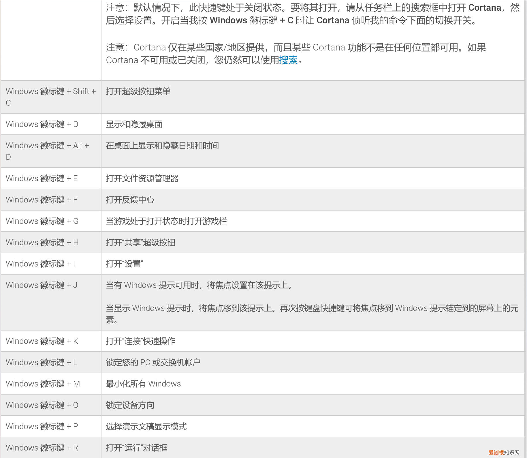 windows11、win10系统快捷键大全表功能键分享