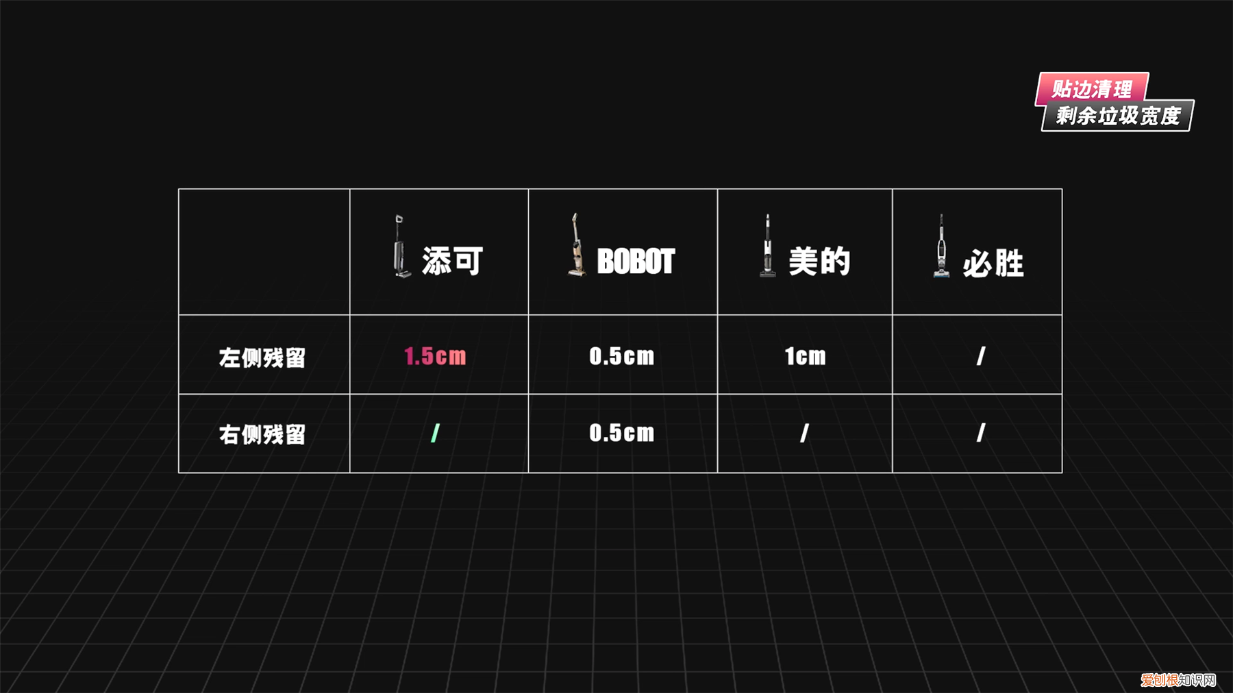 超详细家用洗地机品牌评测对比：必胜4.0、添可芙万2.0、美的X8、bobot deep832哪款更值得买？