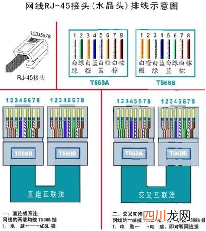 家里台式机连接宽带的过程 台式电脑接网线步骤
