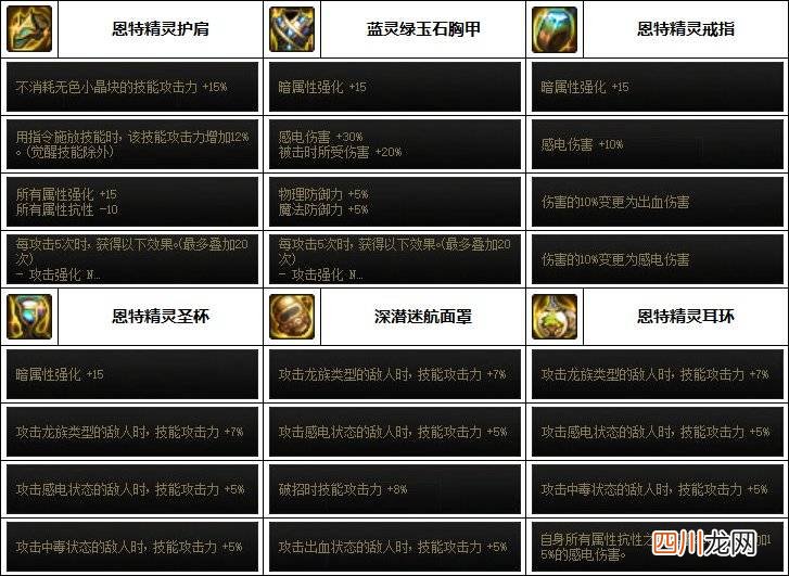 110级版本机械最强搭配 dnf女机械毕业装备全图