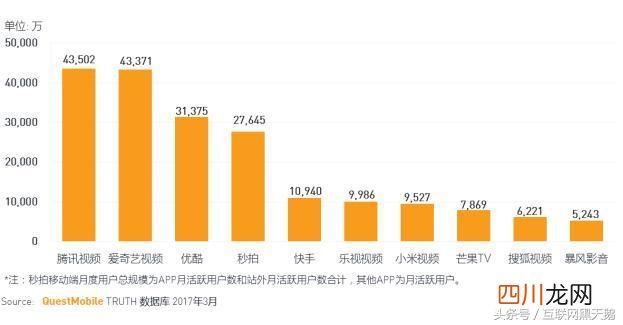 最新的播放软件APP 播放器软件排行榜前十