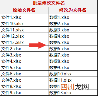 ren命令批量修改文件后缀名 ren命令批量修改文件名