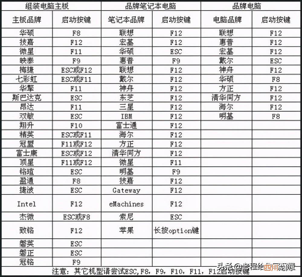 新手装系统的详细教程 新电脑没有系统怎么装