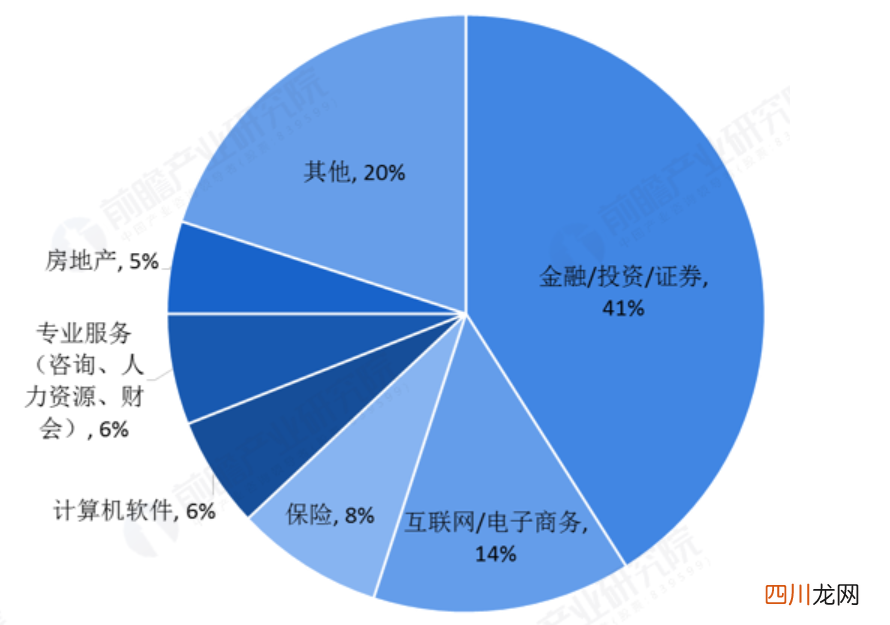 描述金融学前景方向 金融学适合什么人学