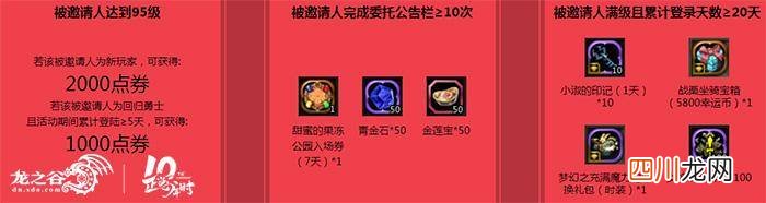 龙之谷学者时装大全 龙之谷十周年时装外观