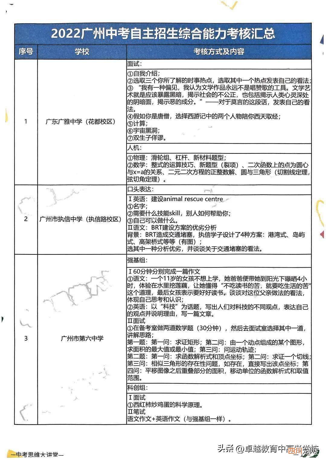 了解自主招生填报志愿指南 自主招生怎么报名