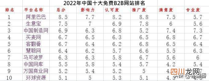 好用的电子商务平台 免费b2b网站有哪些